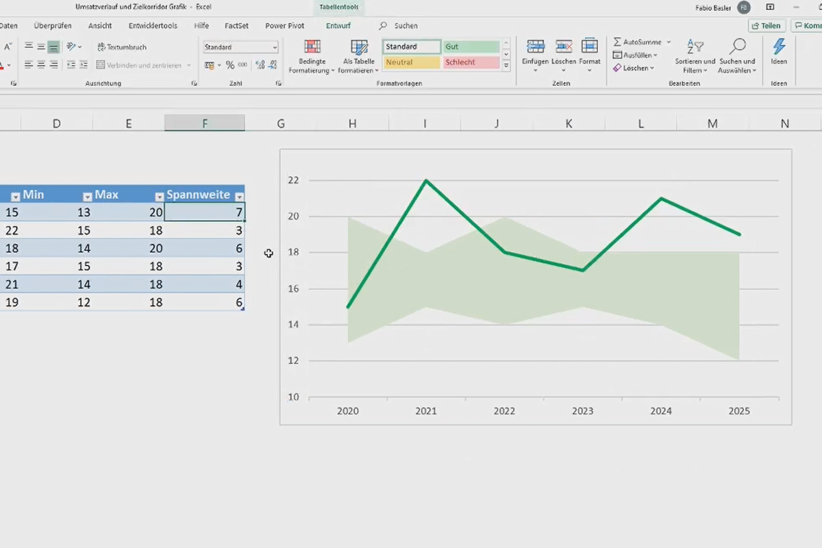 Excel Diagramme Erstellen Daten Visualisieren Komplettkurs