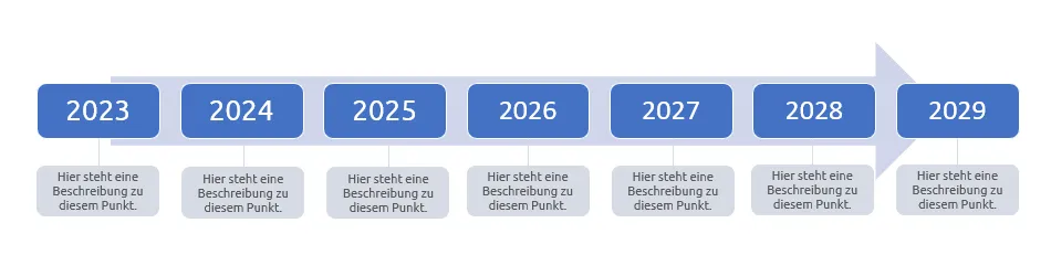 Zeitstrahl In PowerPoint Erstellen: Beispiele, Kostenlose Vorlage