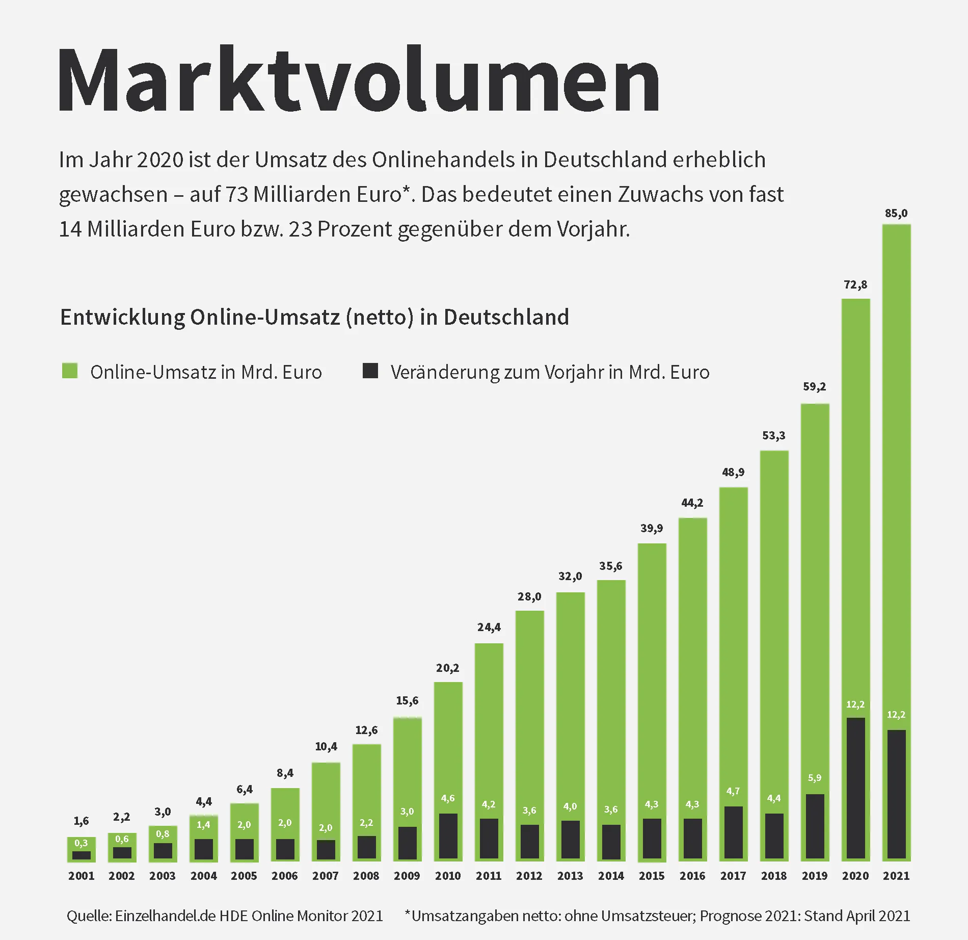 TutKit Online obchodní statistický blog