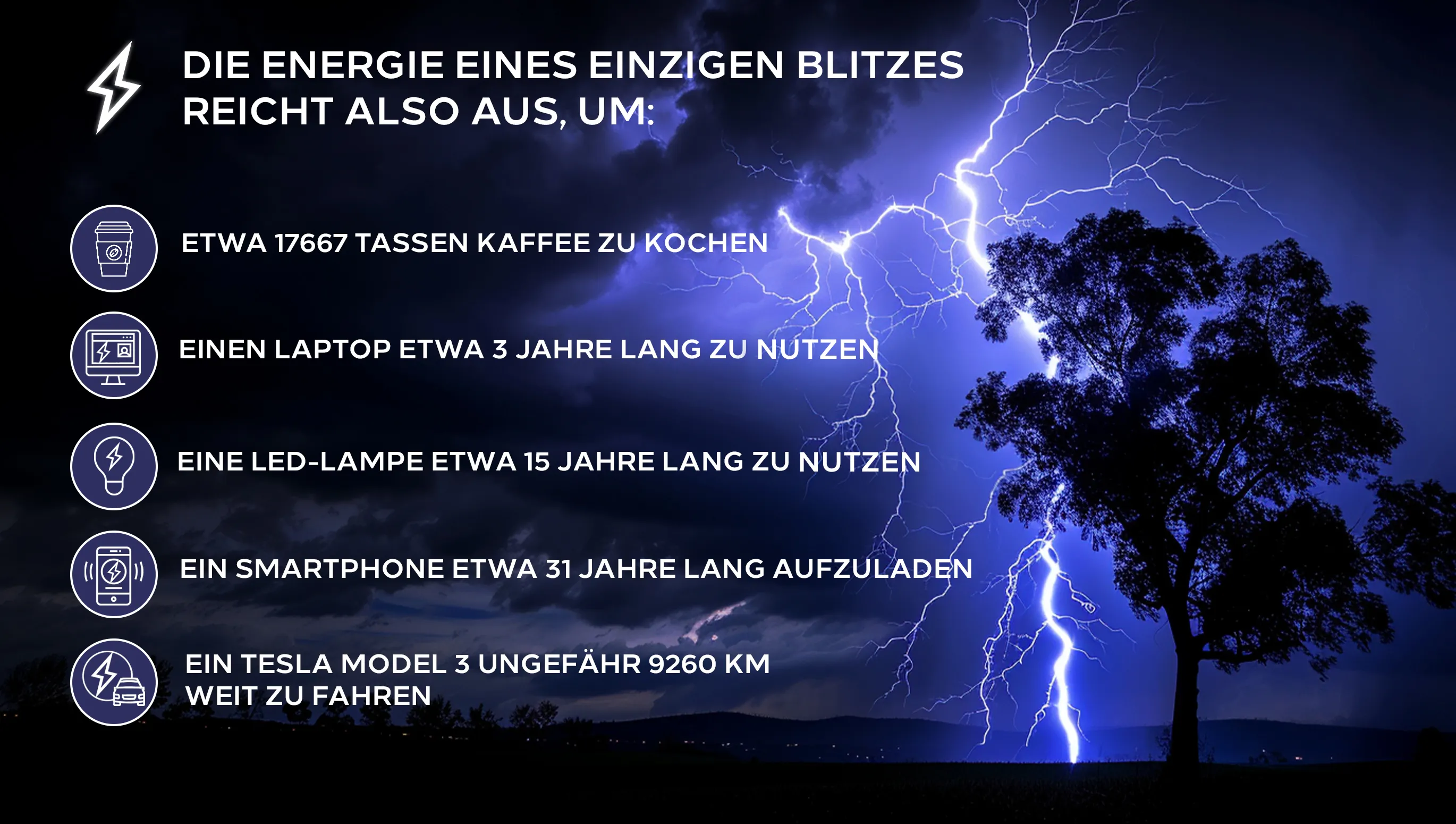 Wie viel Energie steckt in einem Blitz?