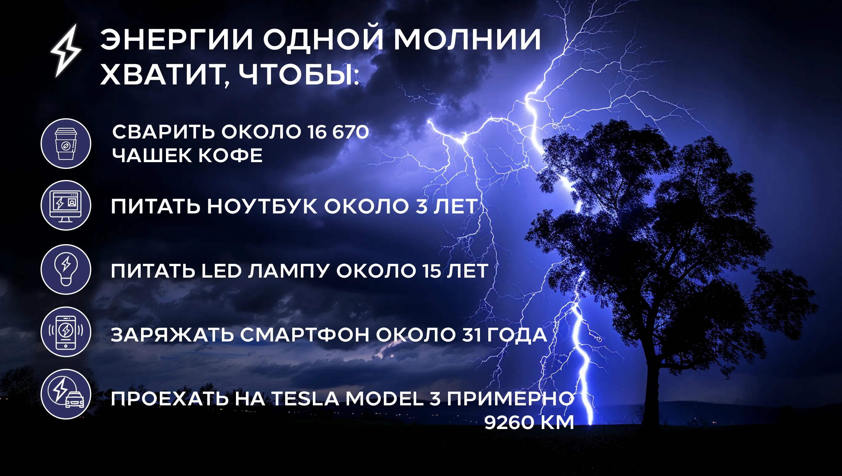 Молния в цифрах: Сколько энергии в молнии