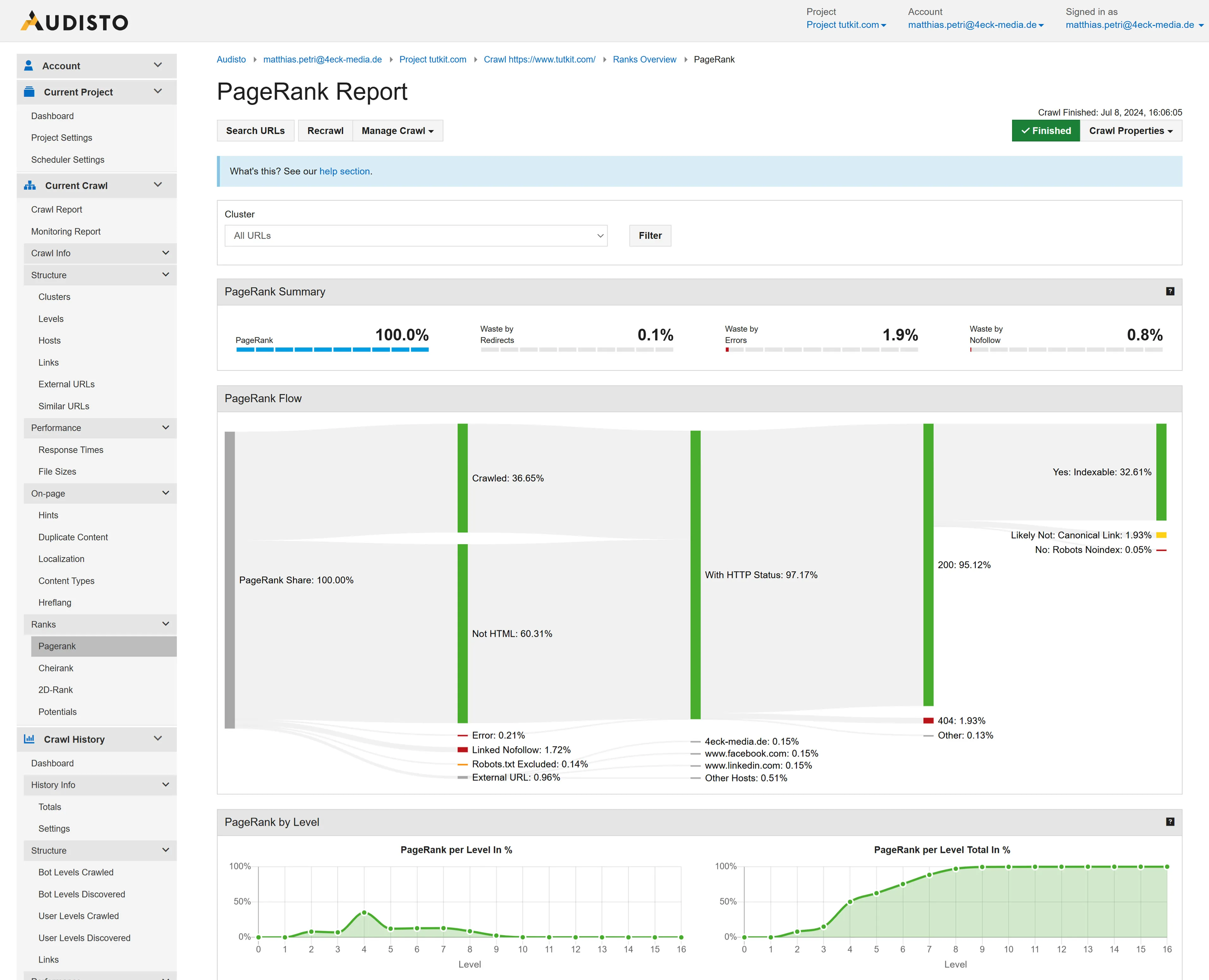 PageRank raporu