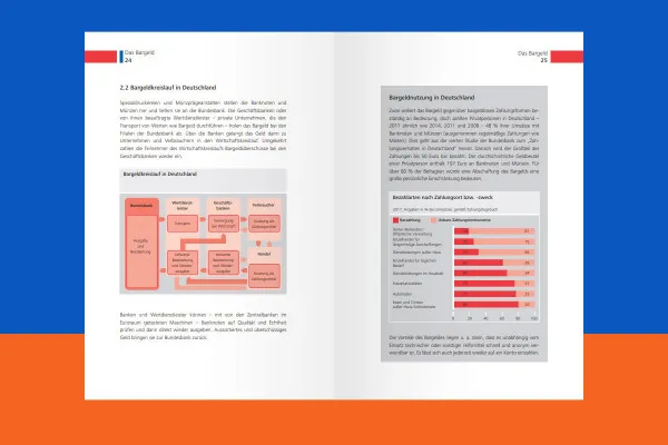 Speed Reading-Seminar: 3.5 | Diagramme entschlüsseln