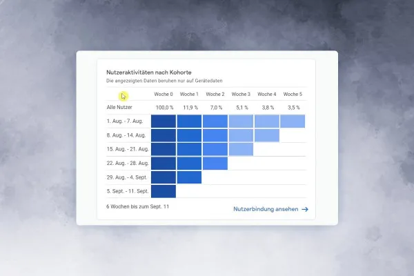 Tutorial Google Analytics : 3.2 | Compte de démonstration Google Analytics 4