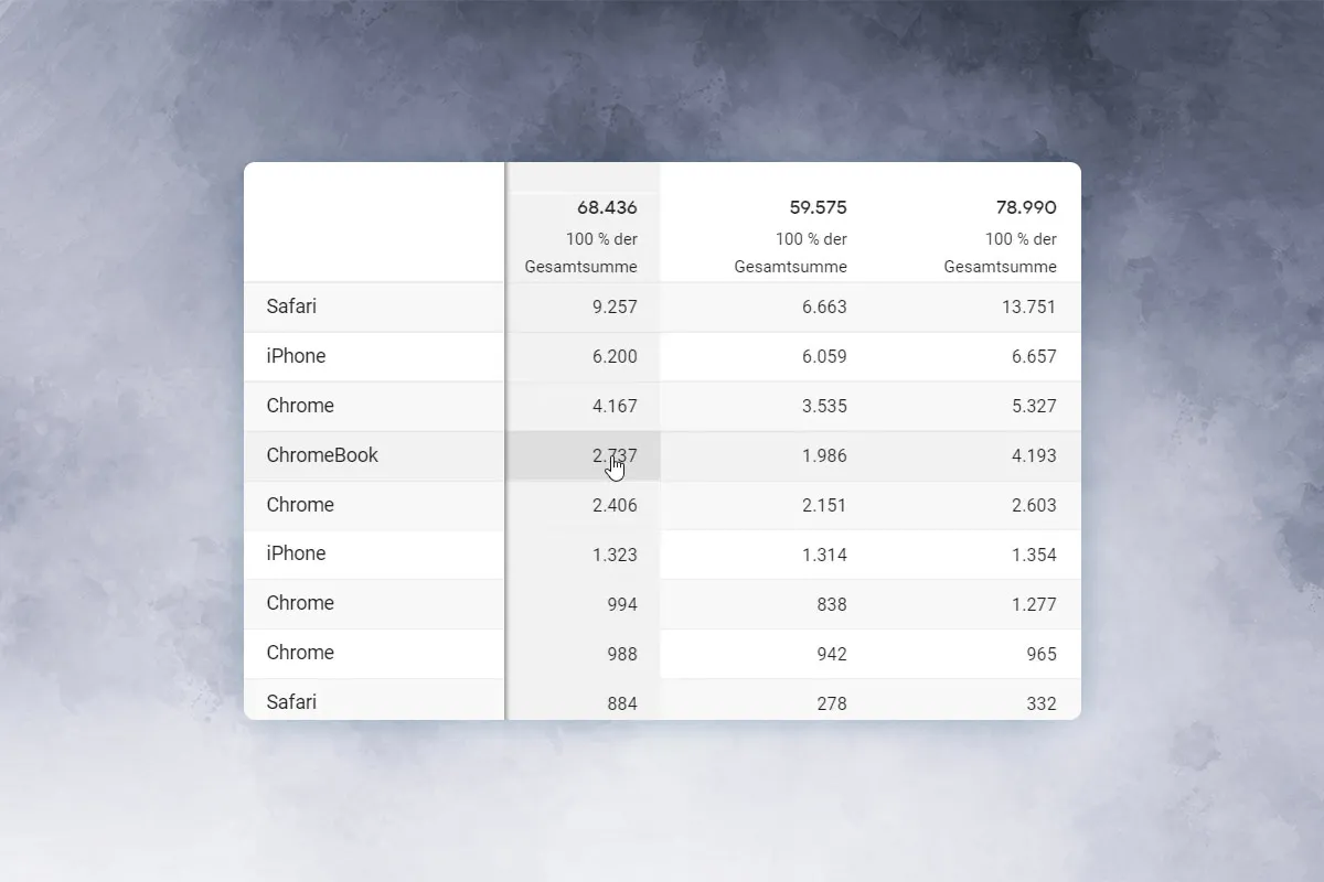 Tutorial Google Analytics : 7.2 | Dimensions secondaires