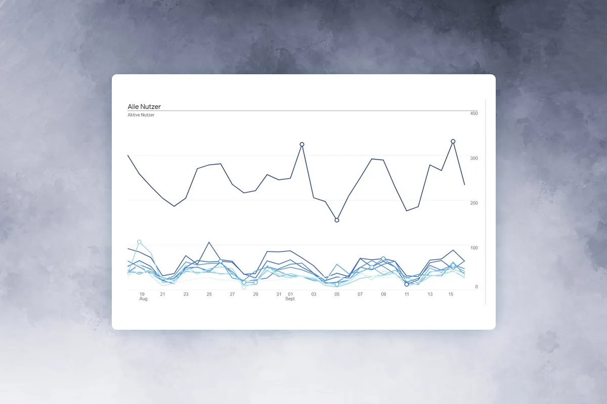 Didacticiel Google Analytics : 9.1 | Analyse exploratoire