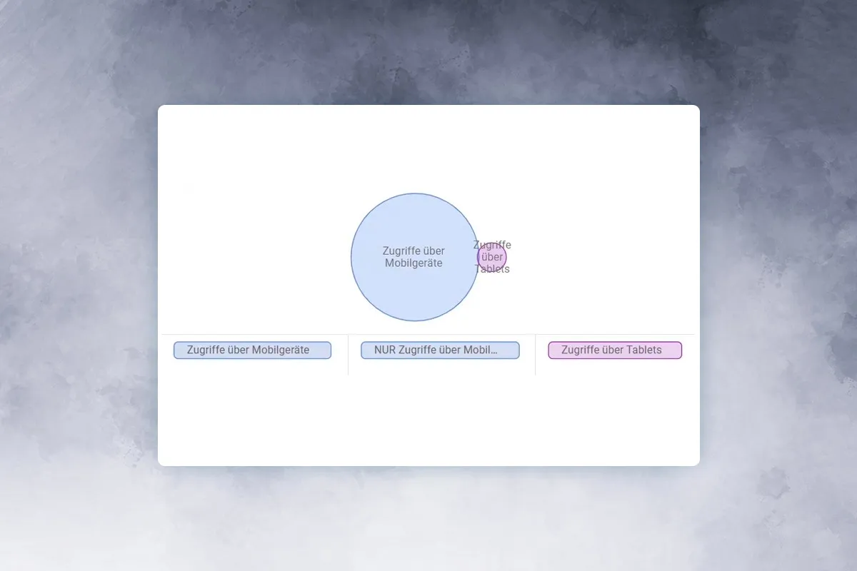 Google Analytics-Tutoriel : 9.2 | Croisement de segments