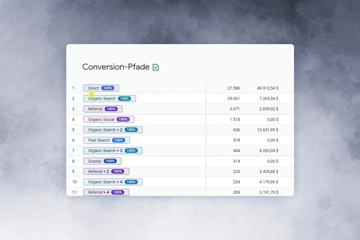 Google Analytics Tutoriel: 10 | Chemins de conversion