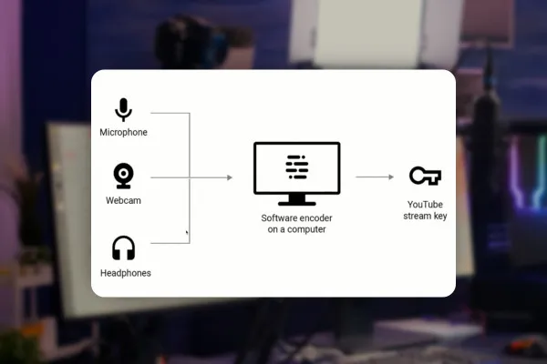 Tutorial Livestreaming: 7.1 | Memulai Livestream di YouTube