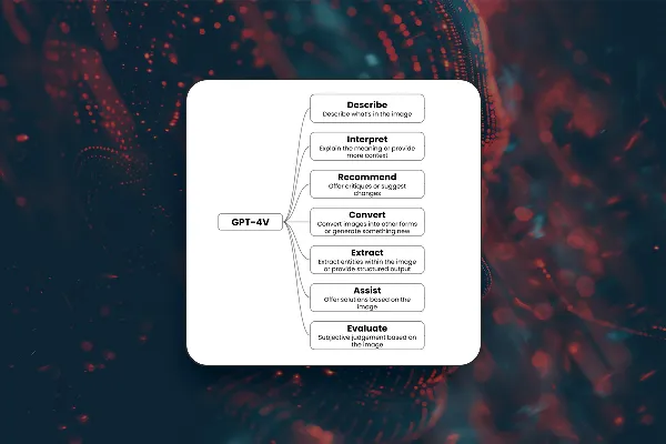 Microsoft Copilot: 3.5 | Application purposes for Vision at a glance