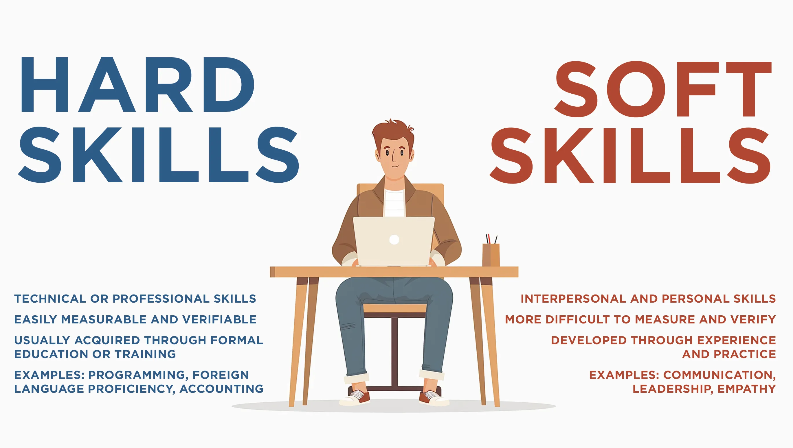 Soft Skills vs. Hard Skills
Pe soft skills kontra kovat taidot