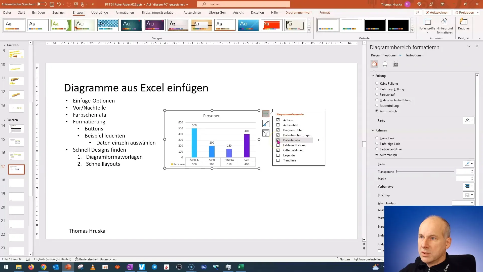 Ovladaj oblikovanje diagramov v programu PowerPoint