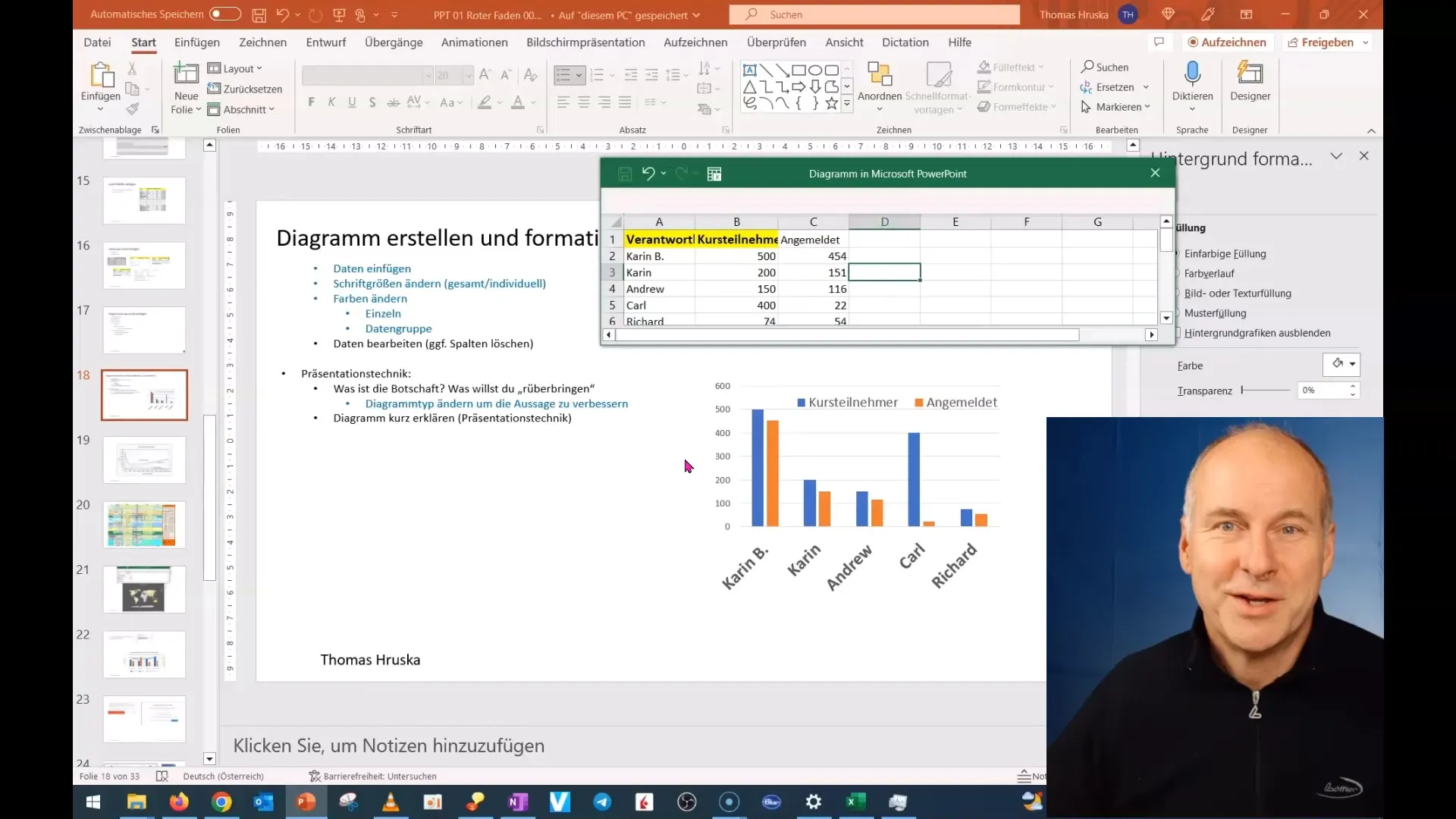 Ustvarjanje in prilagajanje diagramov v programu PowerPoint