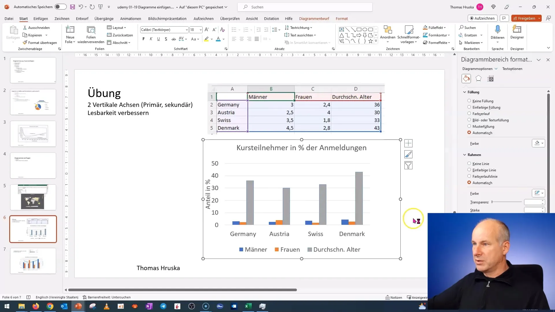 Vytvoření grafu s sekundární osou v PowerPointu – krok za krokem