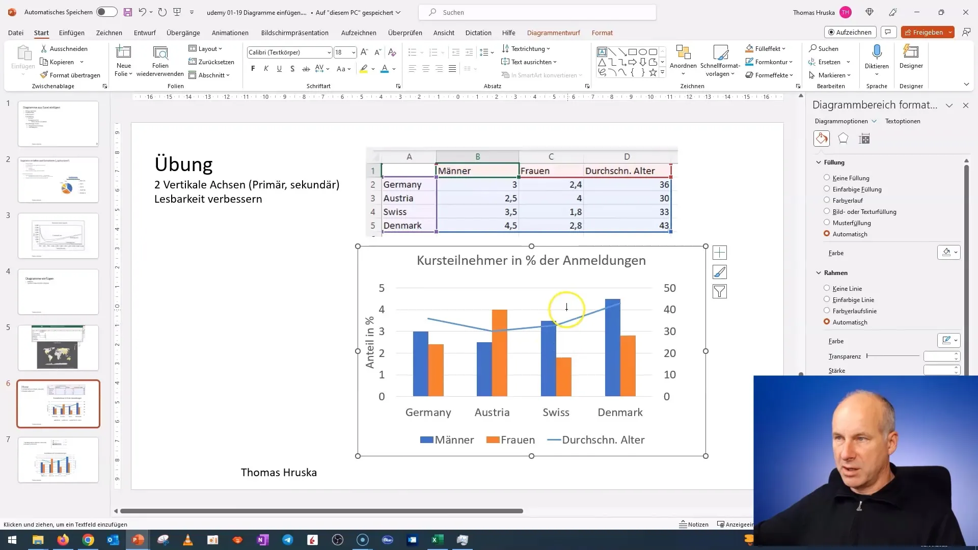 Skapa en diagram med sekundäraxel i PowerPoint - steg för steg