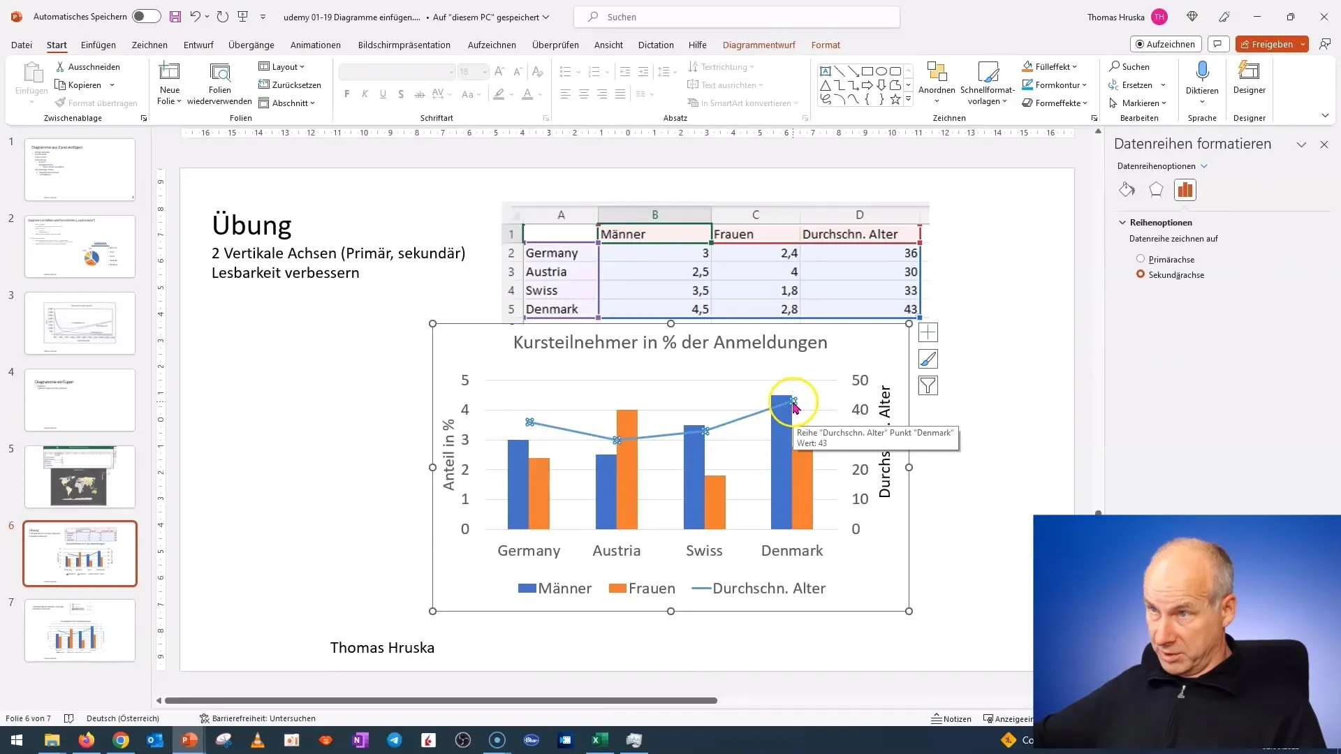 Skapa en diagram med sekundär axel i PowerPoint - Steg för steg