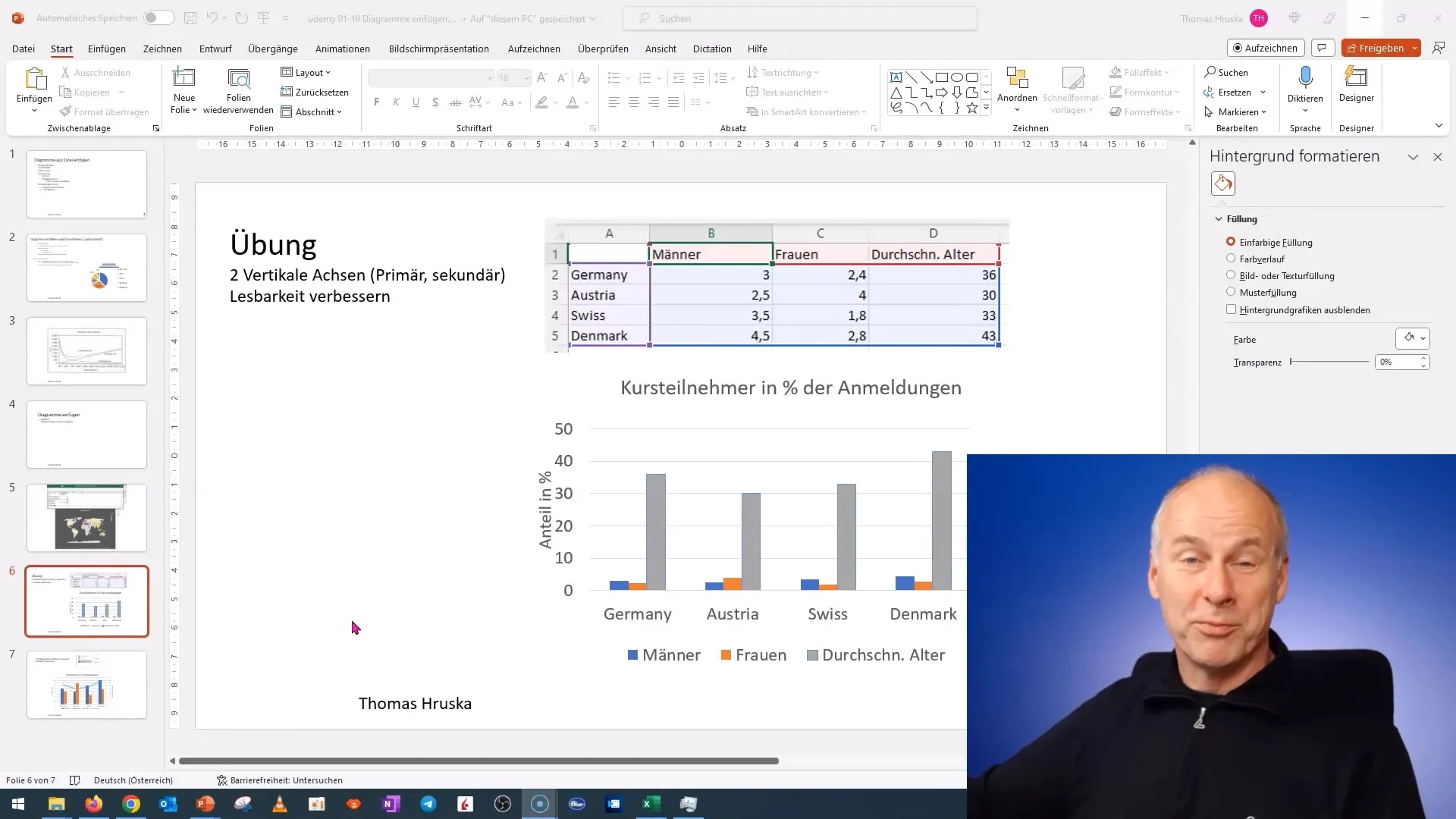 Ustvarjanje diagrama z sekundarno osjo v programu PowerPoint - korak za korakom