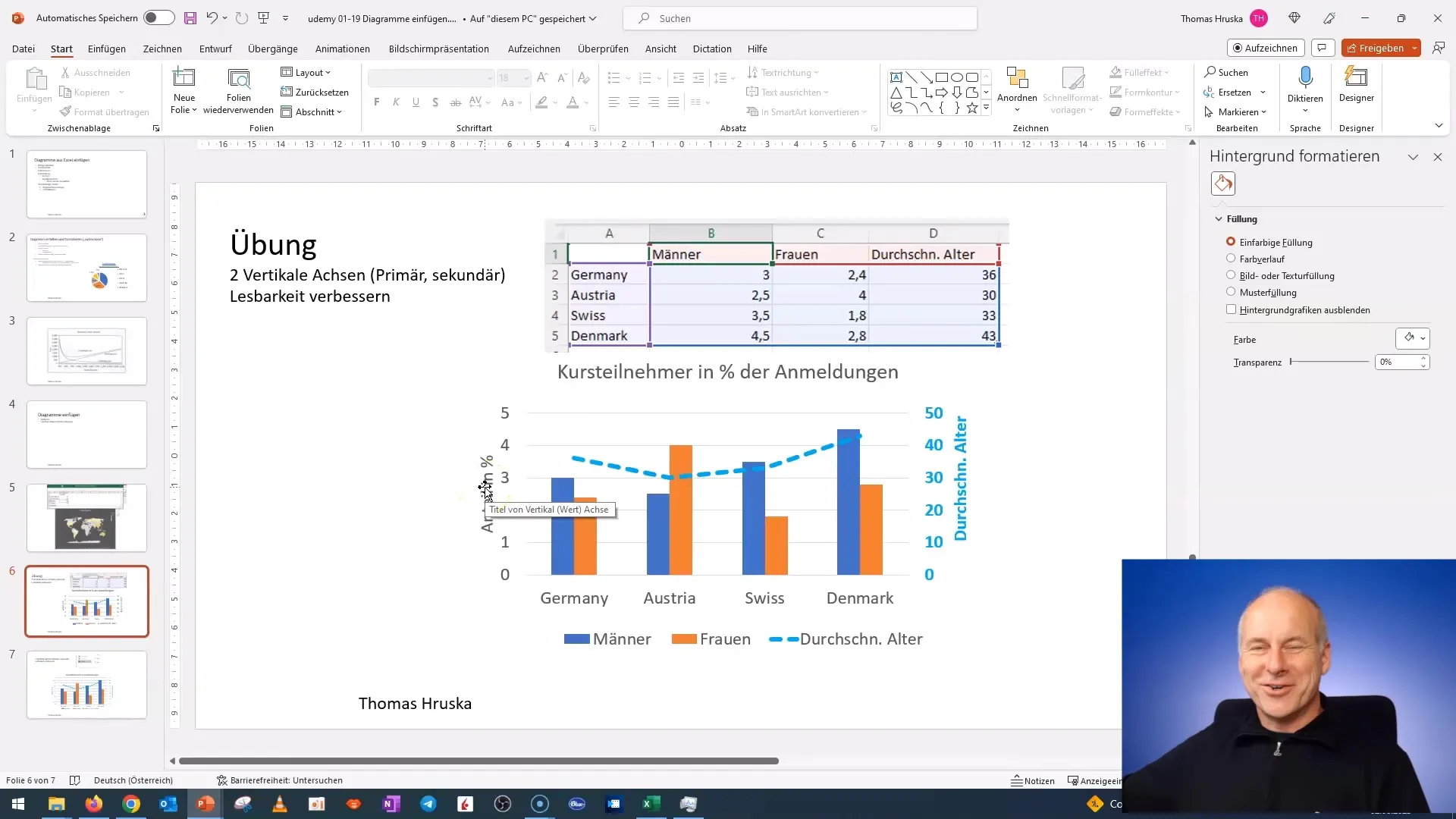 Diagramm mit Sekundärachse in PowerPoint erstellen – Schritt für Schritt