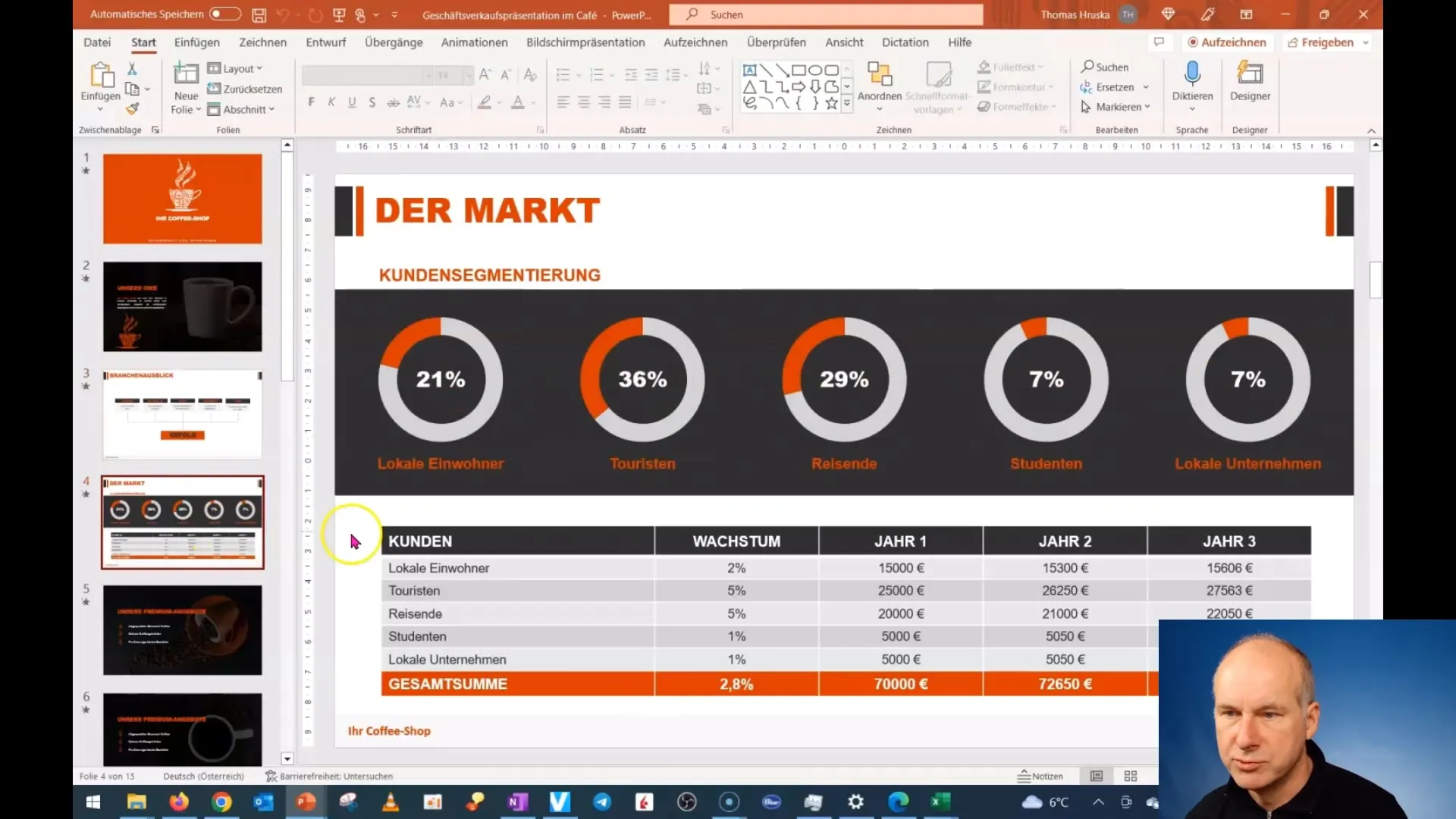 Usa correttamente i modelli di PowerPoint - così troverai le migliori fonti