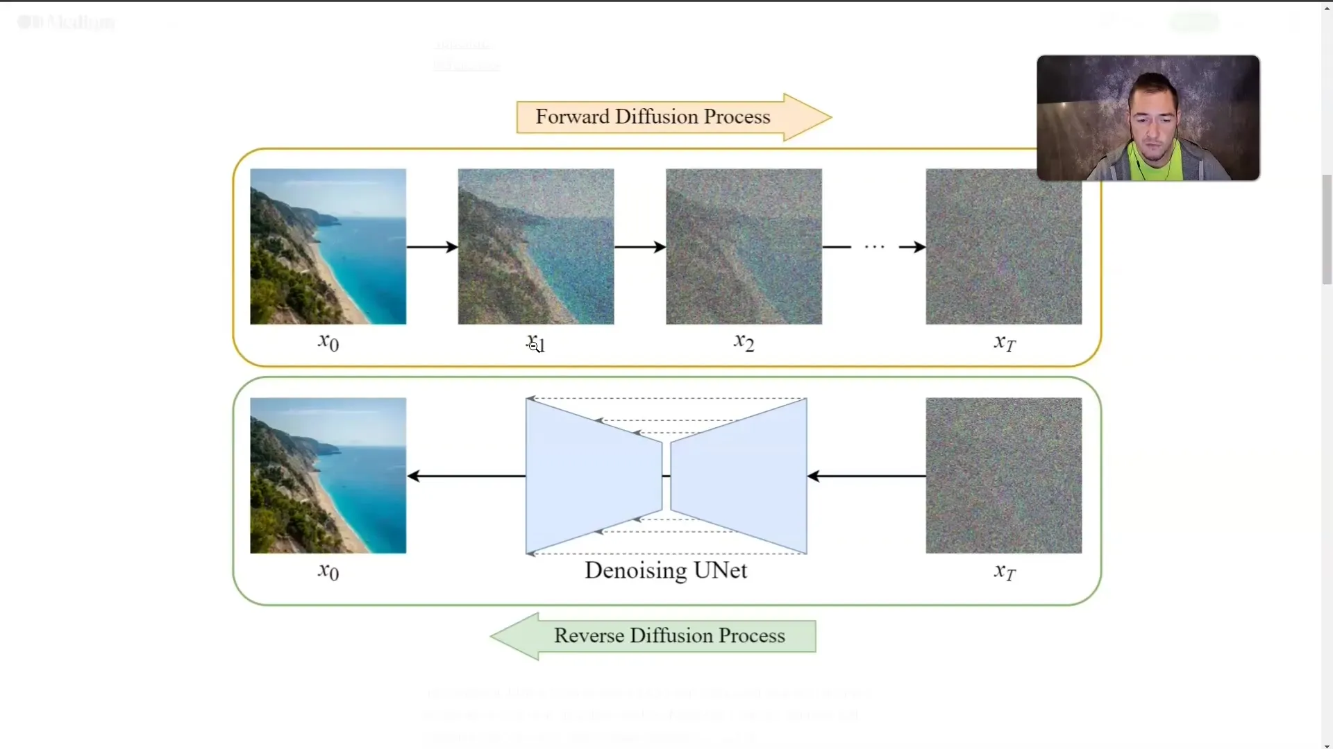 Microsoft Copilot: A Guide to LLMs and Diffusion Models