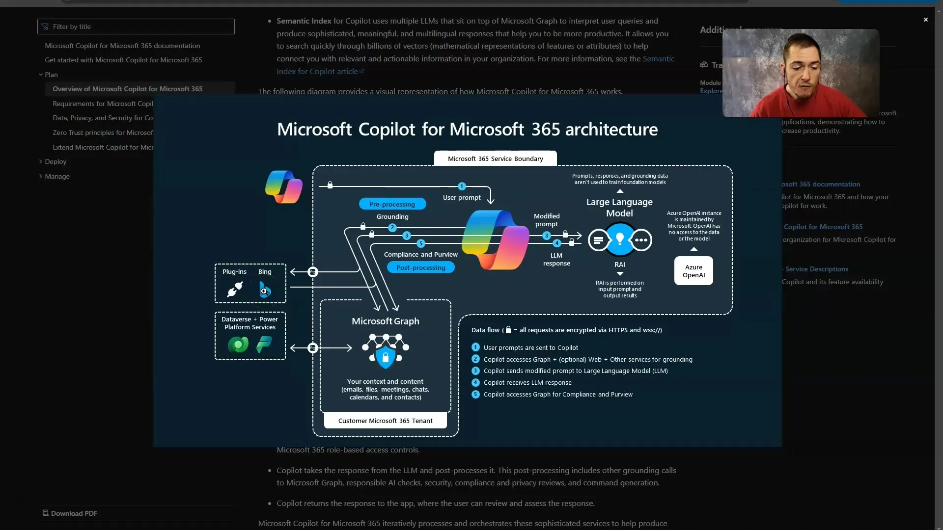 Microsoft Copilot: Securitate și funcționare în detaliu