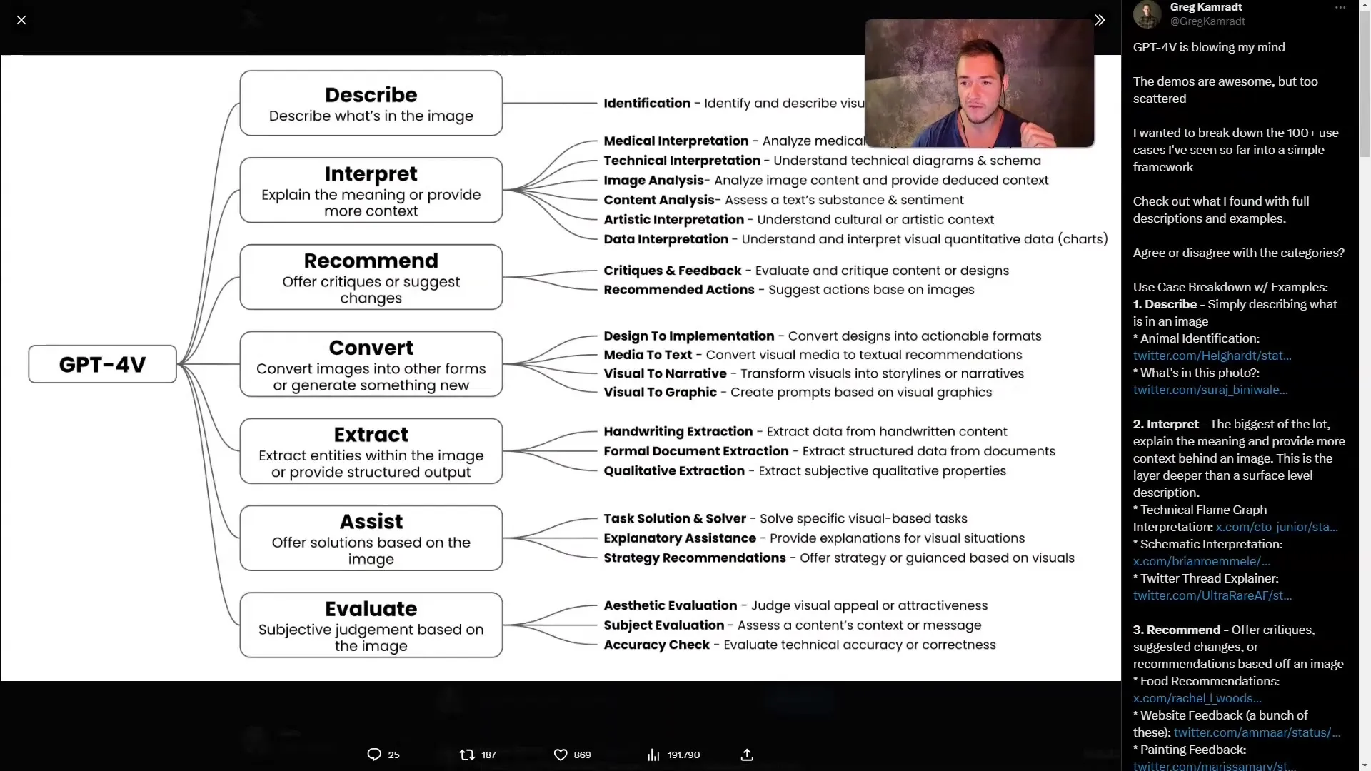 Microsoft Copilot: Applications for Vision - An Overview