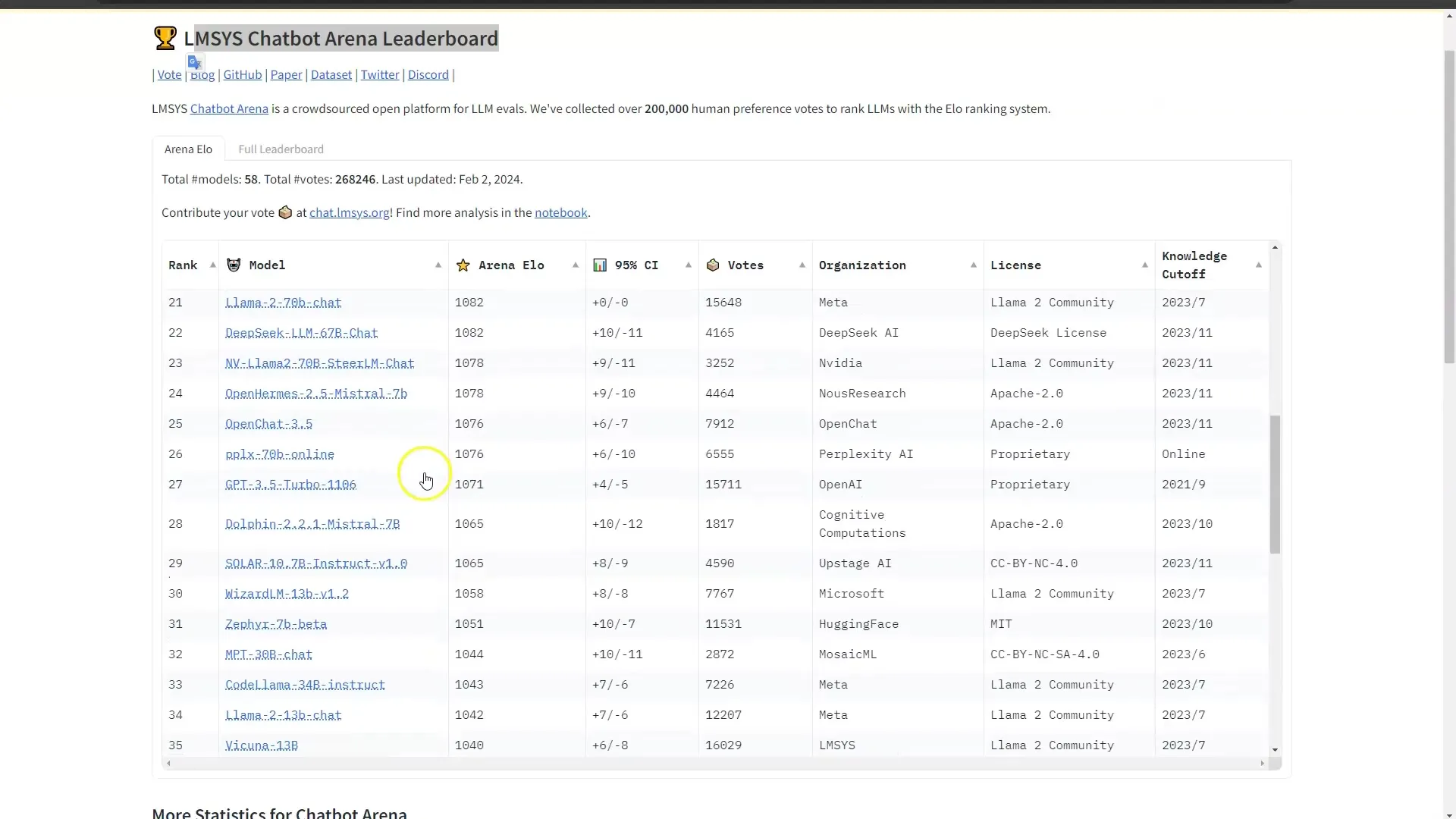 Alternative LLMs to Microsoft Copilot and ChatGPT: A comprehensive overview