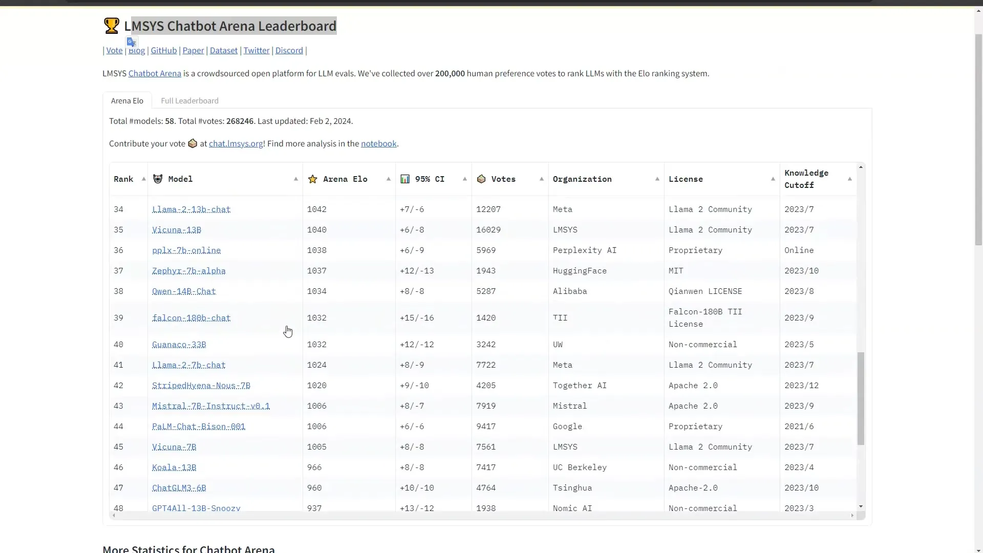 Alternative LLMs to Microsoft Copilot and ChatGPT: A comprehensive overview