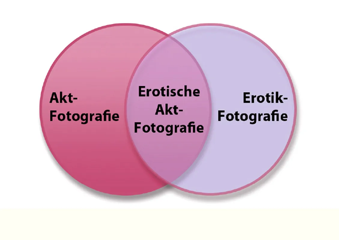 Profesjonell modellfotografering: Del 1 -