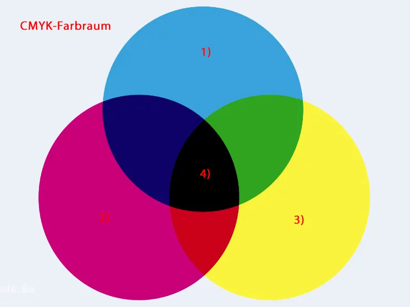 Visuotinis spaudos paruošimas ir verslo stiliaus vokai.