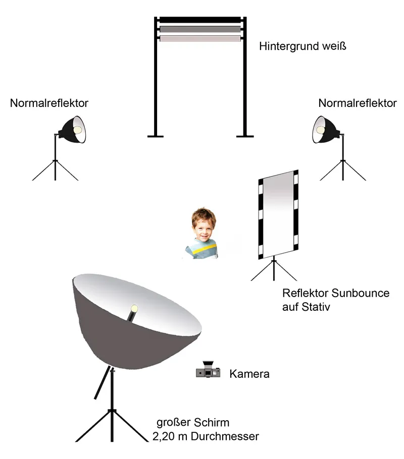 Børnefotografi - Del 01: Indledning