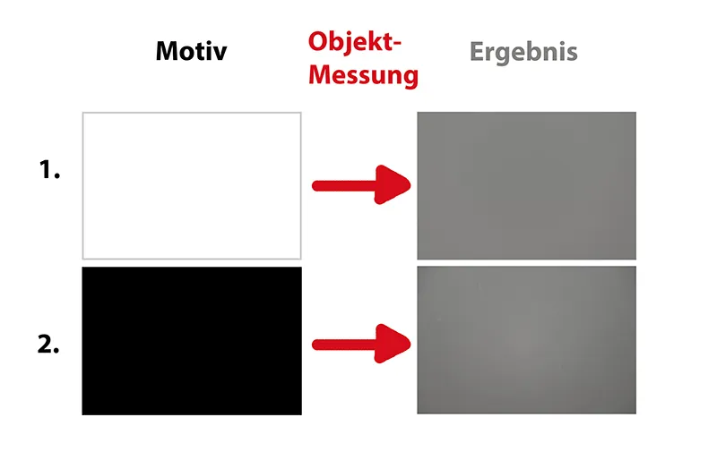 Profesionálne osvetlenie a vedenie svetla: Časť 1 - Čo je správne osvetlenie?