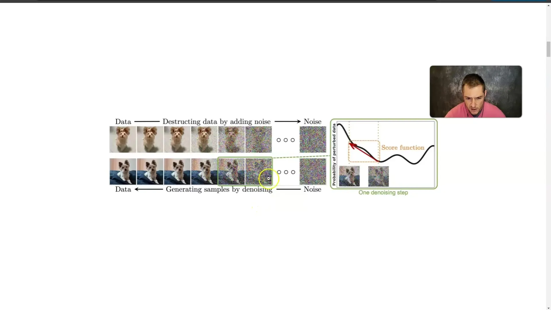 The comprehensive guide to creating AI videos with diffusion models