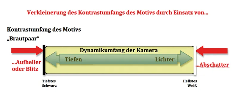 Professionaalne valgustustehnika ja valguse juhtimine: Osa 2 - Kolm põhjust, miks valgustustehnikat peaks kasutama.