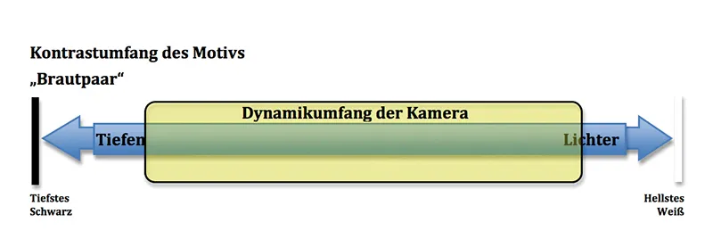 Professionaalne valgustustehnika ja valguse juhtimine: Osa 2 - Kolm põhjust, miks peaks kasutama valgustustehnikat