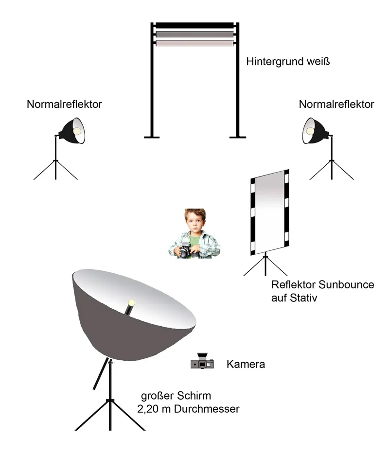 Kinderfotografie - Deel 03: De vrolijke fotoshoot