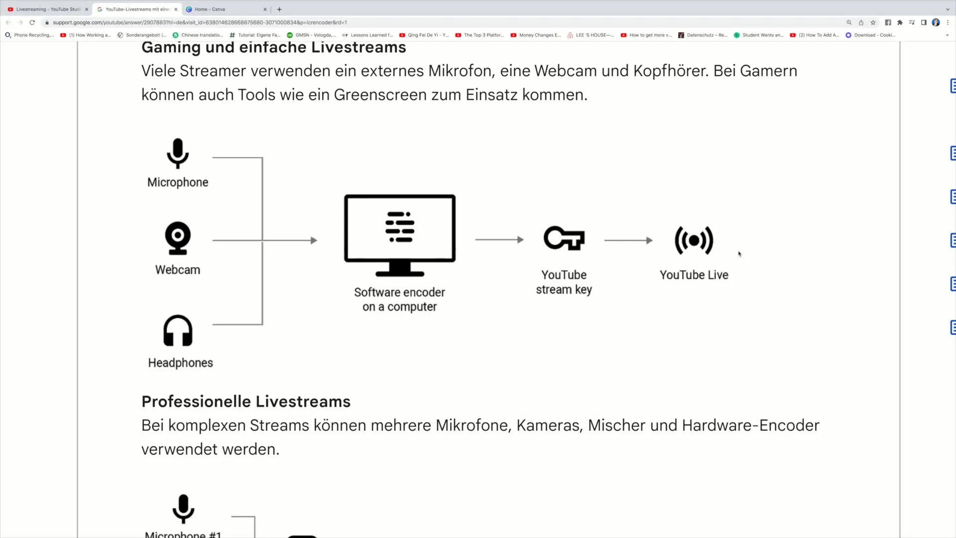 Kattava opetusohjelma: YouTube-livestreamin aloittaminen