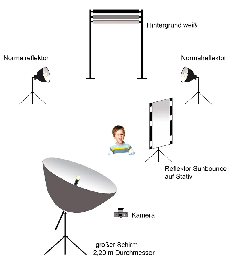 Barnfotografi - Del 04: Från babybuk till tonåring