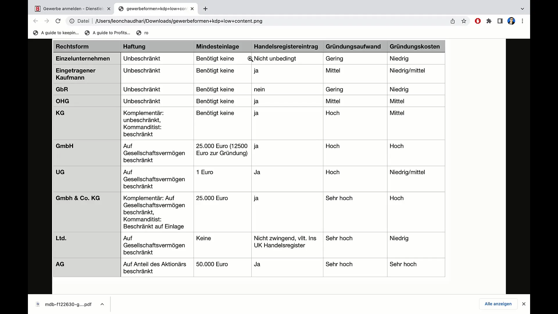 Fondare un'impresa individuale - La tua guida passo-passo per la registrazione commerciale