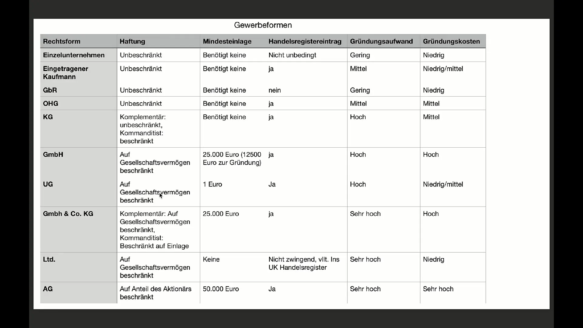 Istruzioni per la registrazione di una UG (Unternehmergesellschaft)