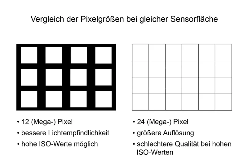 Konzertfotografie - Teil 05: Die sinnvolle Ausrüstung für Konzertfotografen