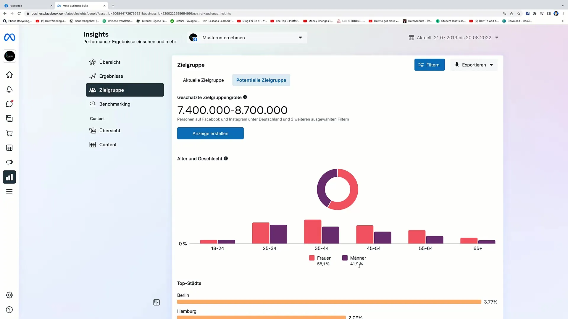 Effective use of Facebook's Audience Insights tool