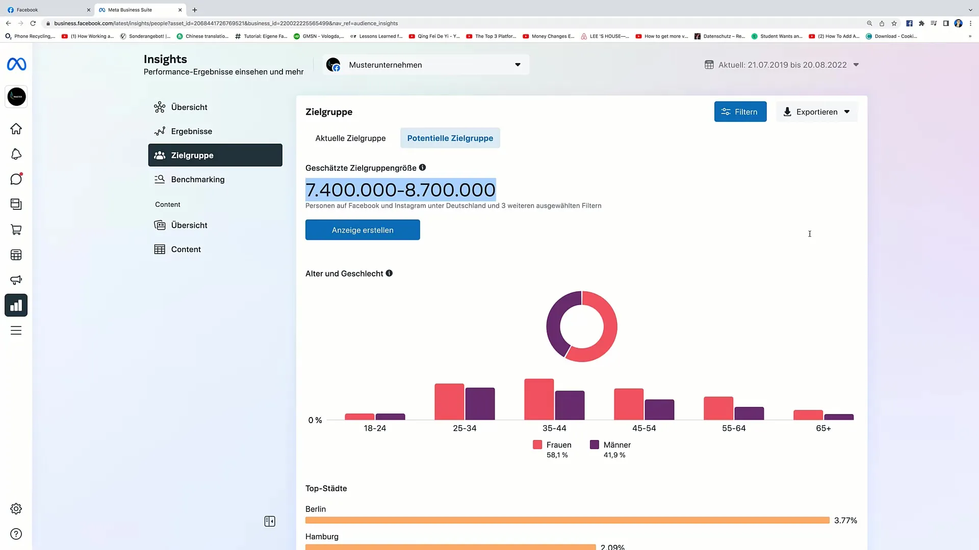 Effective use of the Audience Insights tool from Facebook