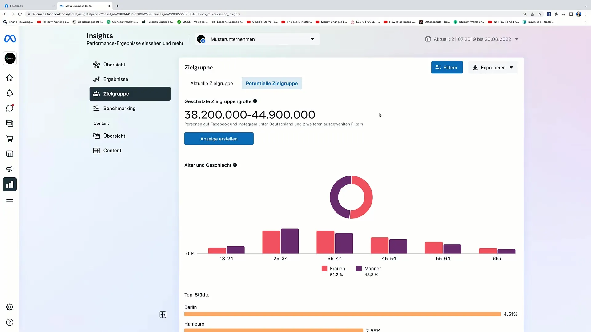 Utilisation efficace de l'outil Audience Insights de Facebook