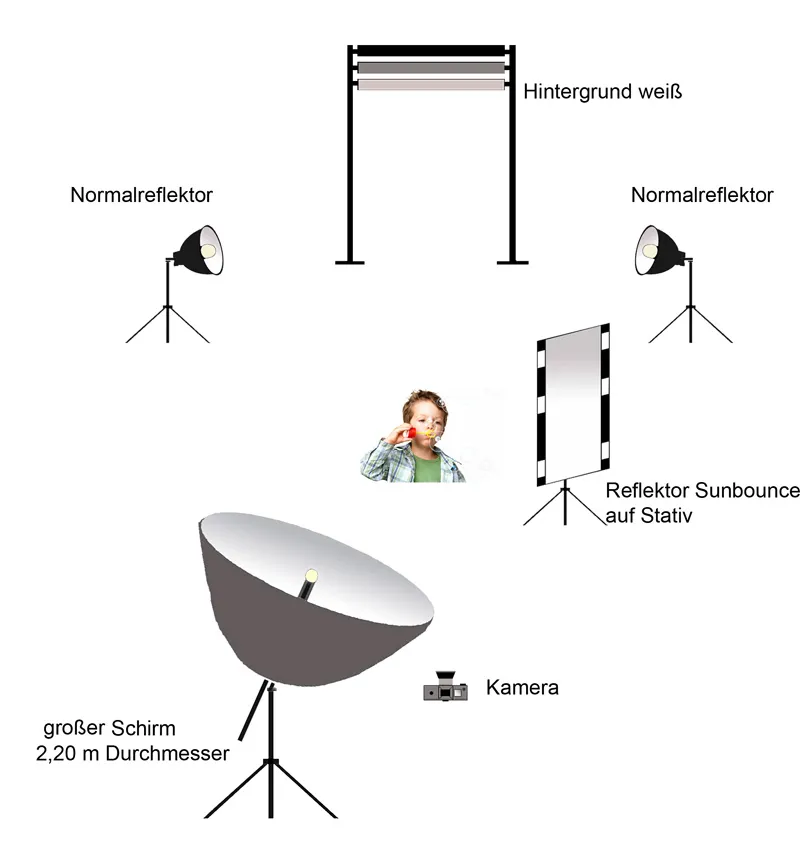 Fotografovanie detí - Časť 05: Fotografovanie vo vnútri.