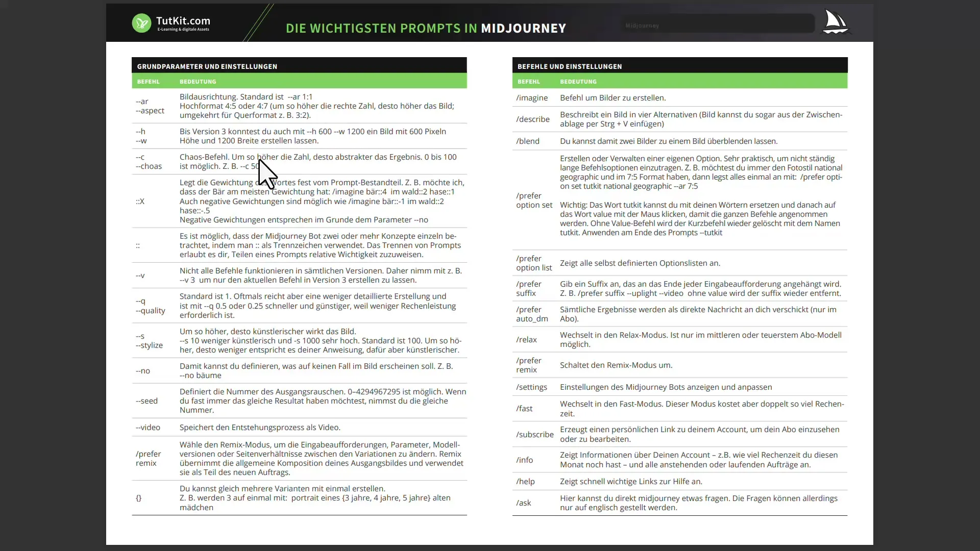 Milieu de parcours : Votre guide complet pour les images générées par IA