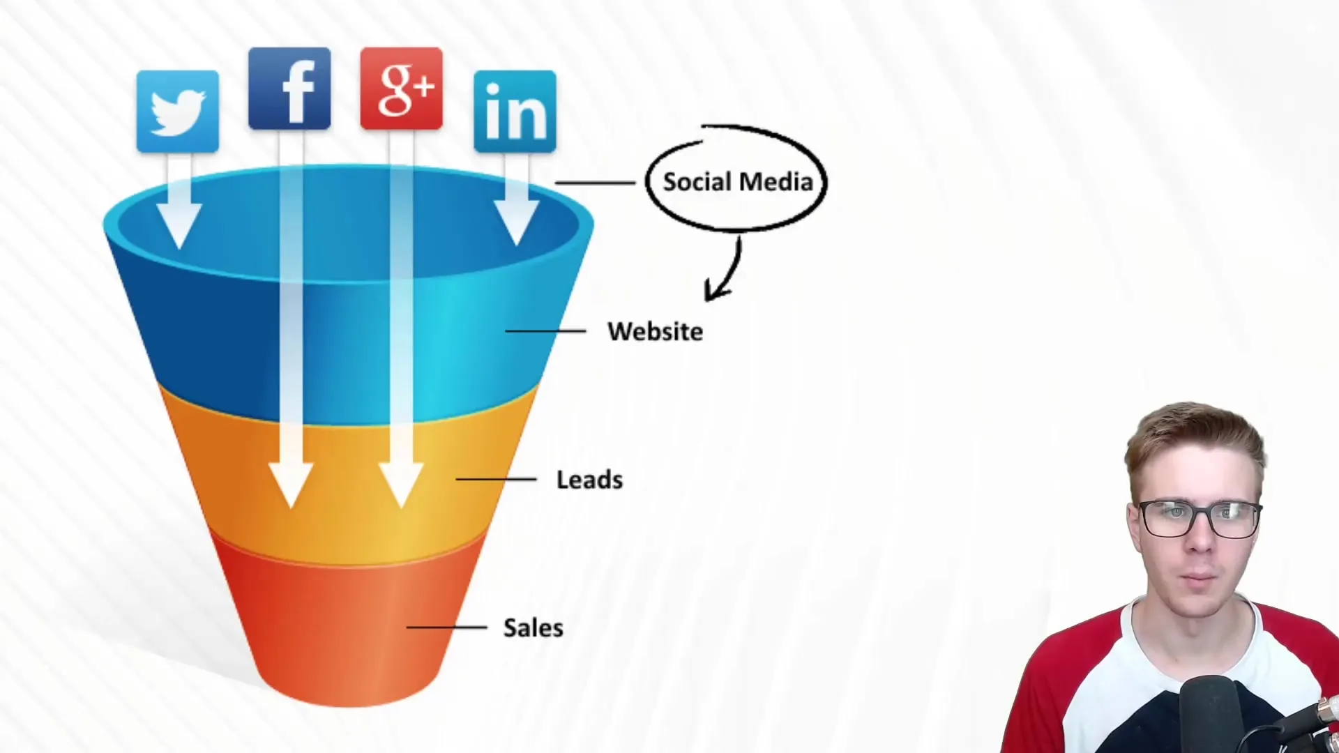 La diferencia entre Traffic Circle y Traffic Funnel en el marketing de contenido