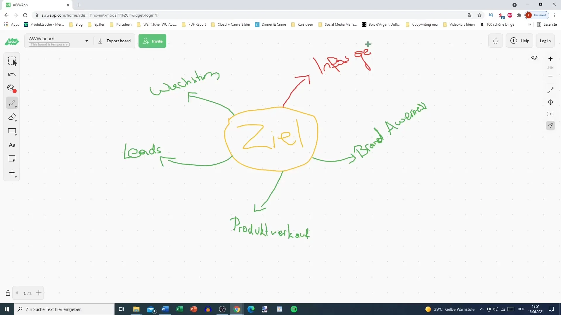 Stanovenie strategických cieľov pre úspešný marketing obsahu