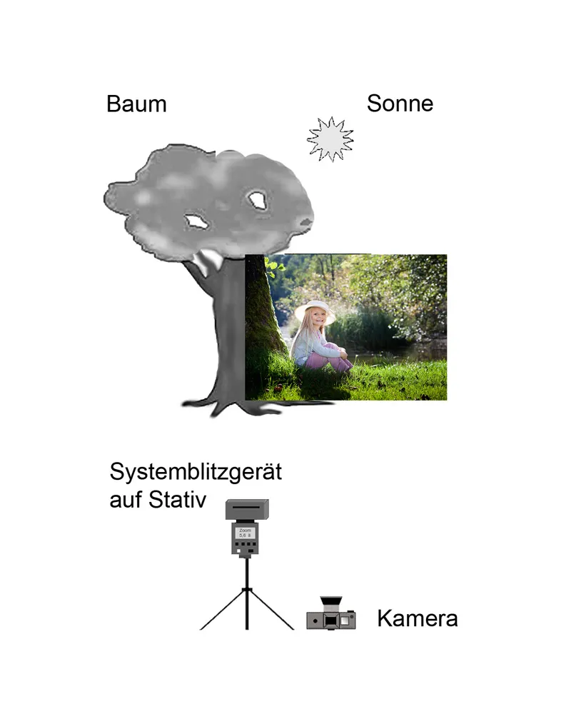 Barnefotografering - Del 06: Bilder utendørs