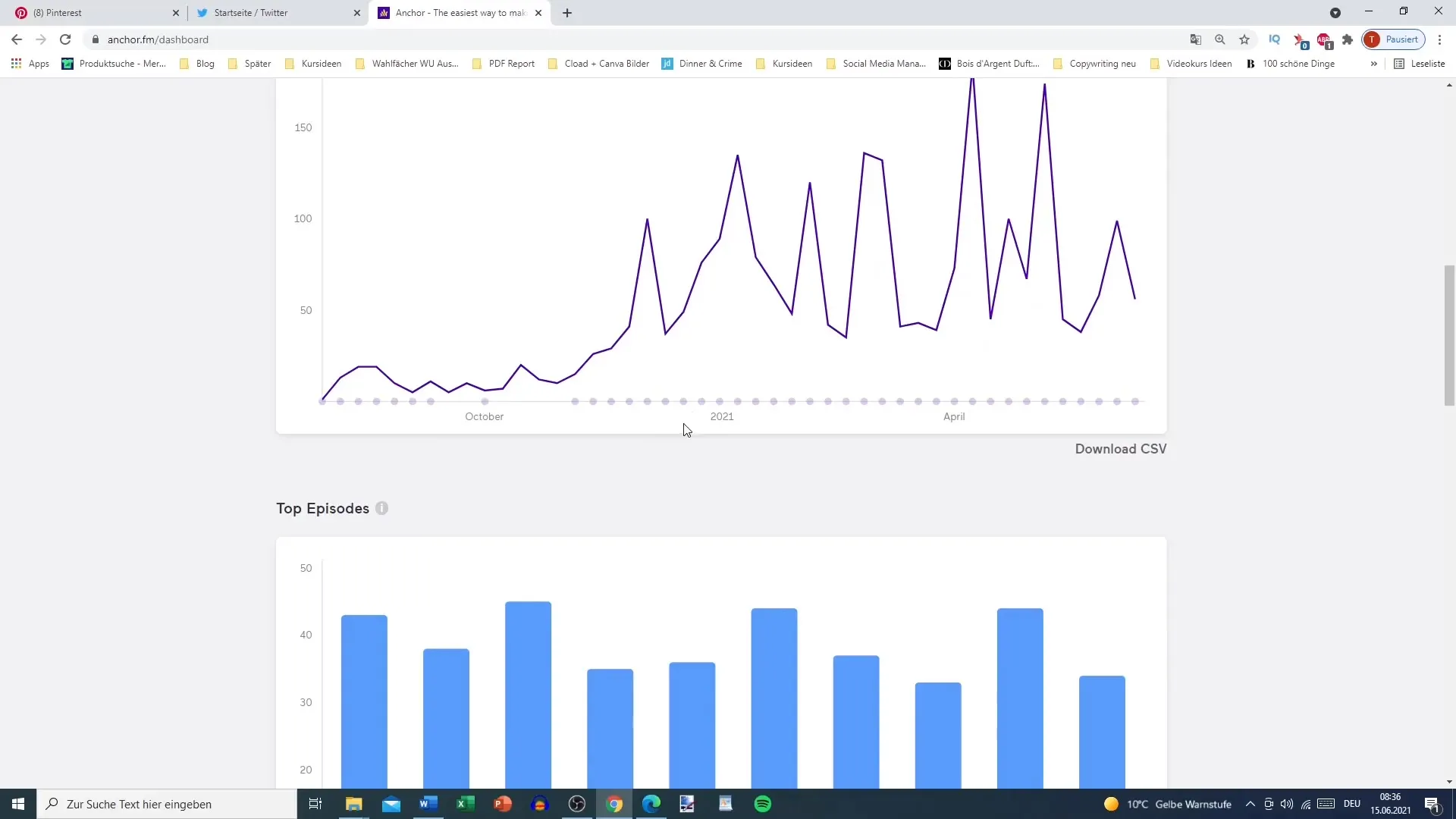 Planeamento prévio eficaz para o seu podcast com Anchor.fm